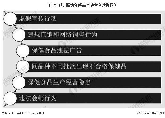 2020年中国保健品AG九游会行业市场现状及发展前景分析 25年市场规模将超2400亿元(图6)