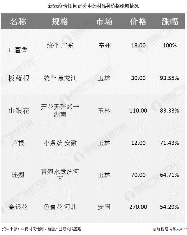 2020年中国保健品AG九游会行业市场现状及发展前景分析 25年市场规模将超2400亿元(图5)