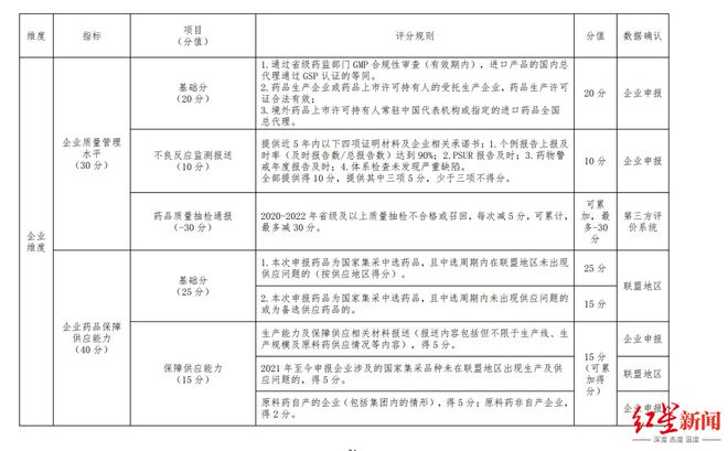 抗糖尿病药网店卖10元集采价36元？集采药价被质疑“偏高”多方回应九游会(图5)