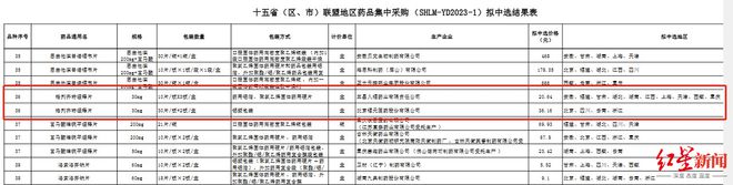 抗糖尿病药网店卖10元集采价36元？集采药价被质疑“偏高”多方回应九游会(图1)