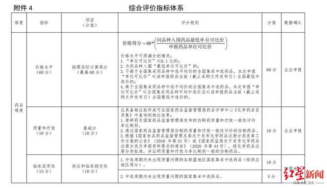 抗糖尿病药网店卖10元集采价36元？集采药价被质疑“偏高”多方回应九游会(图4)