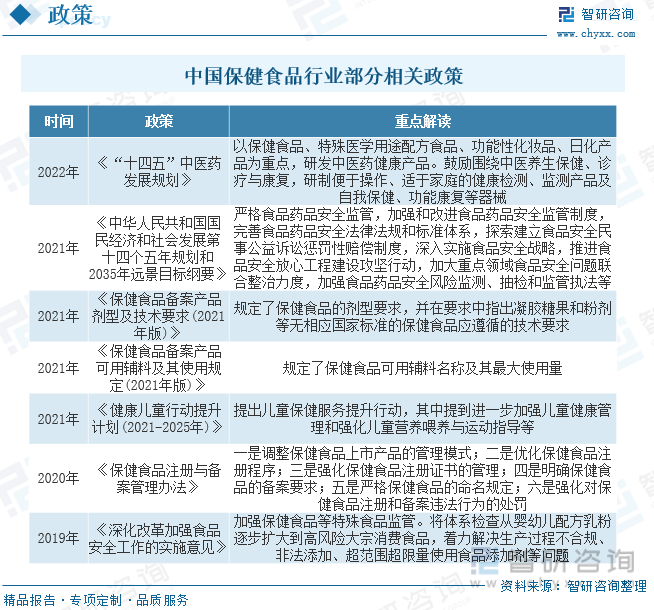 一文读懂2AG九游会023年中国儿童保健品行业现状及前景：整体市场占比偏低(图3)