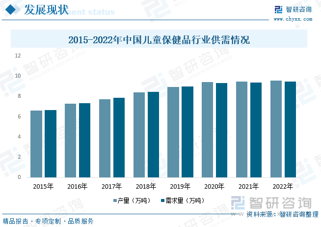 一文读懂2AG九游会023年中国儿童保健品行业现状及前景：整体市场占比偏低(图8)