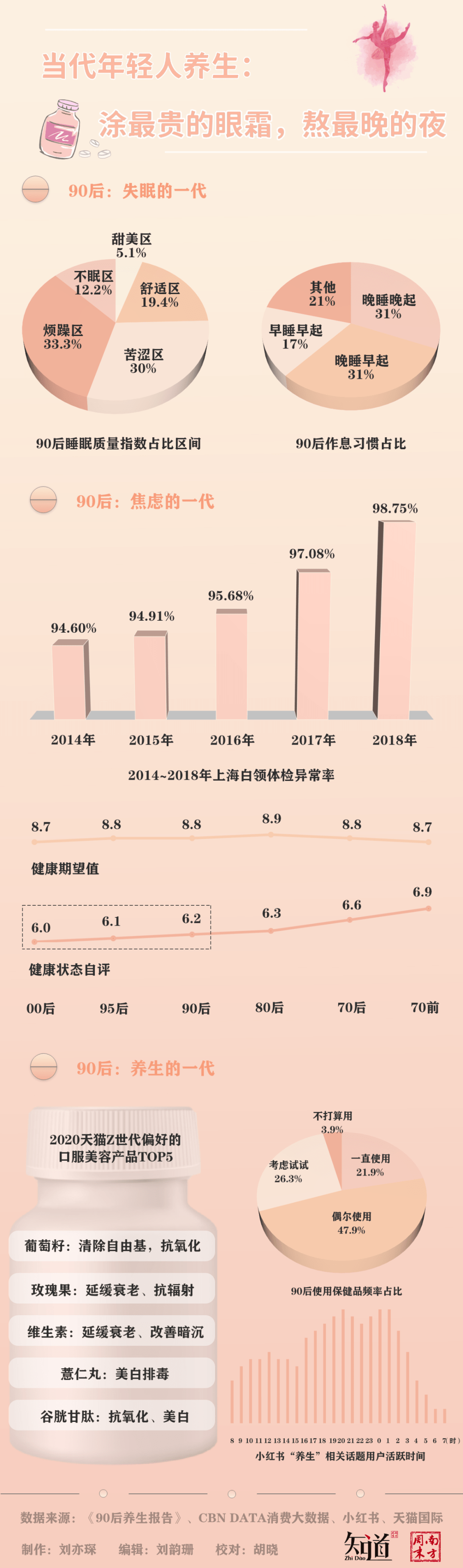 保健品开始成为年轻人的第四餐AG九游会(图2)