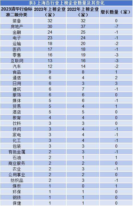 上海：上汽集团稳居榜首医药行业品牌价值增量第一丨品牌读榜•AG九游会区域篇⑤(图3)