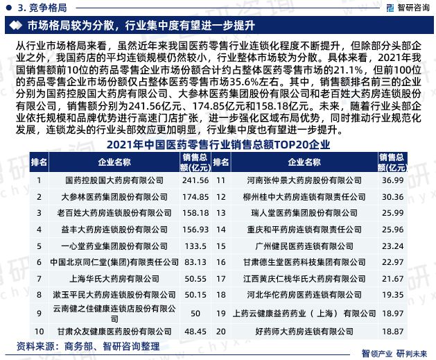 九游会智研咨询发布《2023年中国医药零售行业分析报告(图5)