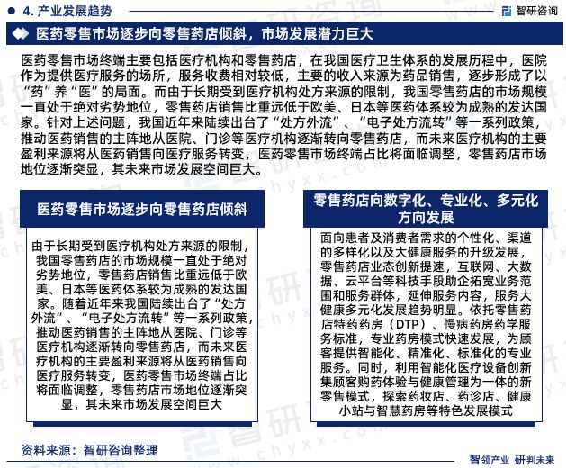 九游会智研咨询发布《2023年中国医药零售行业分析报告(图6)