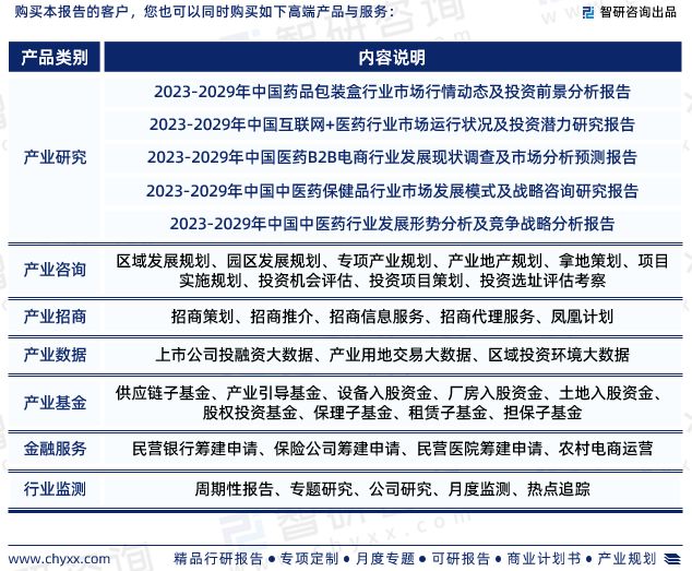 九游会智研咨询发布《2023年中国医药零售行业分析报告(图7)