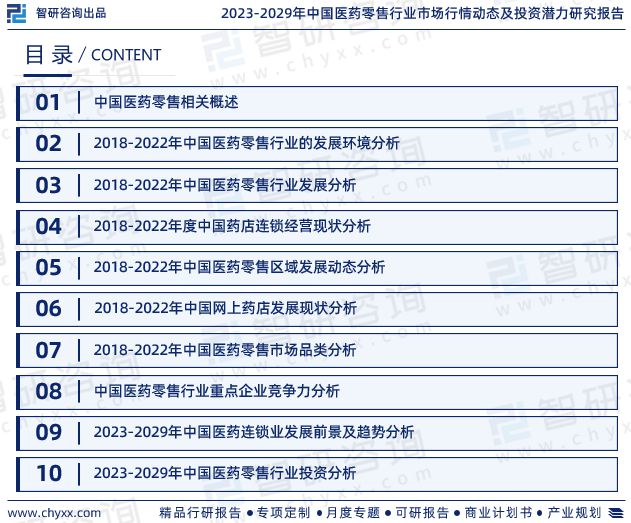 九游会智研咨询发布《2023年中国医药零售行业分析报告(图2)