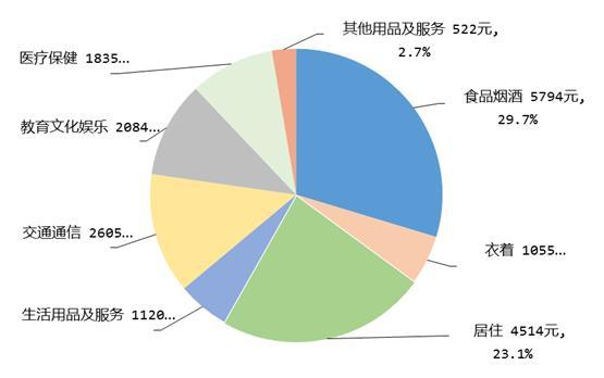 国家统计局：前三季度全国居民人均可支配收入29398元AG九游会(图2)