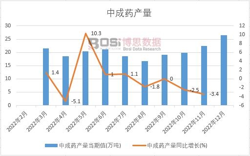 2024-2030年中国中成AG九游会药市场分析与投资前景研究报告(图1)