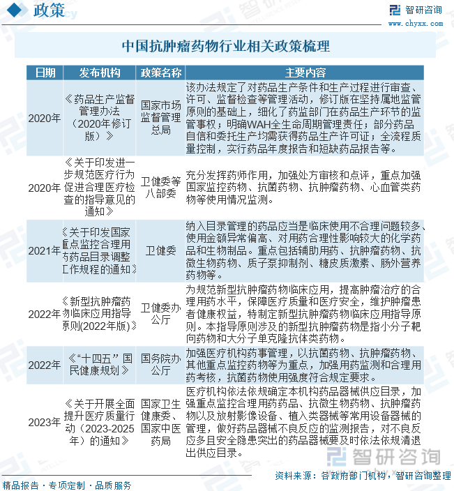 AG九游会2023年中国抗肿瘤药物行业全景速览：抗肿瘤分化发展趋势明显[图](图2)