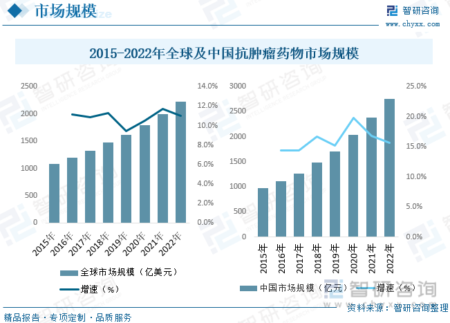 AG九游会2023年中国抗肿瘤药物行业全景速览：抗肿瘤分化发展趋势明显[图](图5)