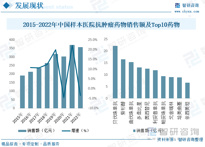 AG九游会2023年中国抗肿瘤药物行业全景速览：抗肿瘤分化发展趋势明显[图](图6)