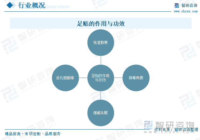 AG九游会2023年中国足贴行业发展现状及趋势分析：市场规模持续增长有望在健康保健领域发展壮大[图](图2)