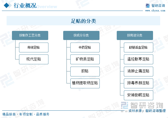 AG九游会2023年中国足贴行业发展现状及趋势分析：市场规模持续增长有望在健康保健领域发展壮大[图](图1)