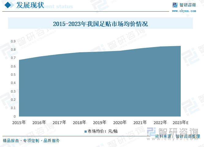 AG九游会2023年中国足贴行业发展现状及趋势分析：市场规模持续增长有望在健康保健领域发展壮大[图](图6)