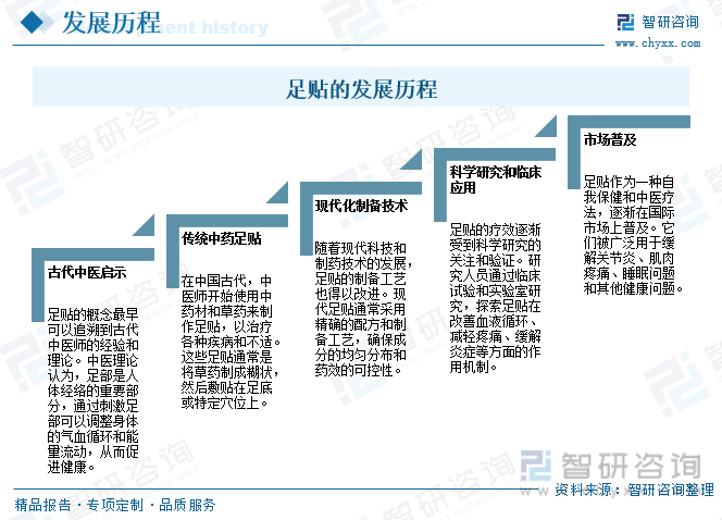 AG九游会2023年中国足贴行业发展现状及趋势分析：市场规模持续增长有望在健康保健领域发展壮大[图](图10)