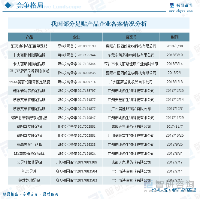 AG九游会2023年中国足贴行业发展现状及趋势分析：市场规模持续增长有望在健康保健领域发展壮大[图](图11)