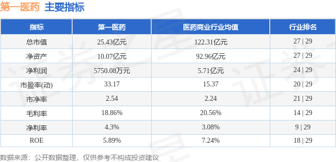 九游会第一医药（600833）10月31日主力资金净卖出63100万元(图2)