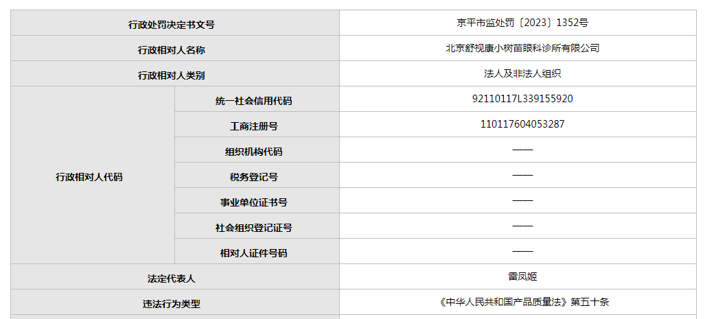 九游会销售不合格老视成镜 北京舒视康小树苗眼科诊所一天收两罚单(图1)