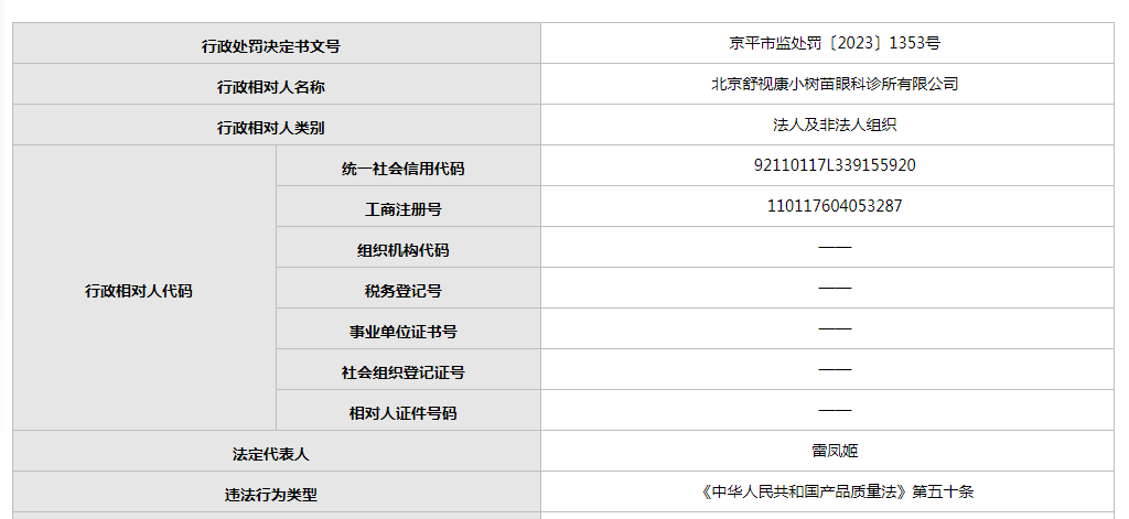 九游会销售不合格老视成镜 北京舒视康小树苗眼科诊所一天收两罚单(图2)