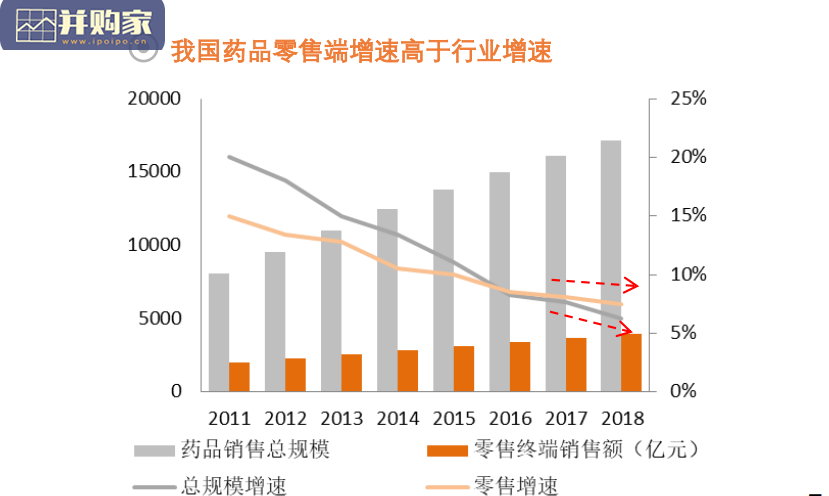 药品零售行业AG九游会研究报告：全景图（29页）(图1)