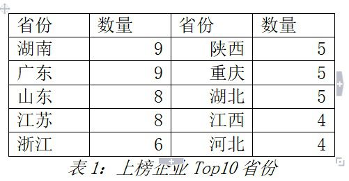 “2019-20年度中国药品零售企业综合竞争力排行榜”发布AG九游会(图1)