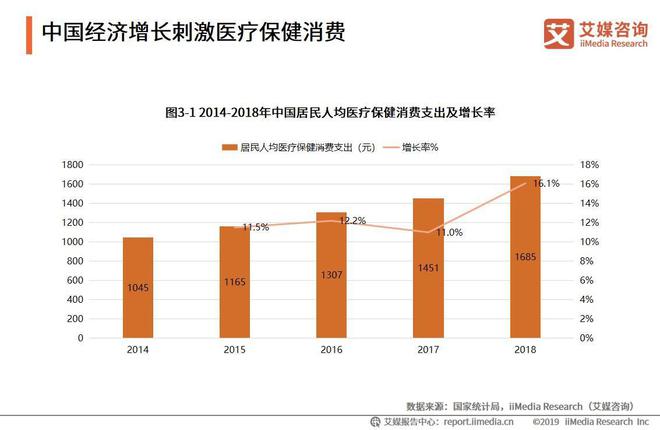 AG九游会2019中国保健品行业发展困境及前景预判分析报告(图3)