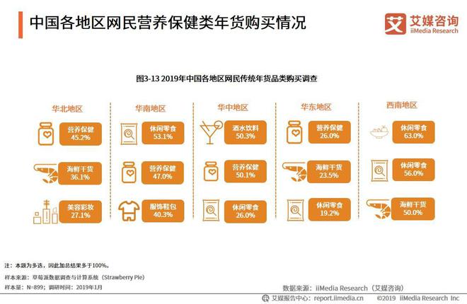 AG九游会2019中国保健品行业发展困境及前景预判分析报告(图8)