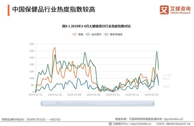 AG九游会2019中国保健品行业发展困境及前景预判分析报告(图9)