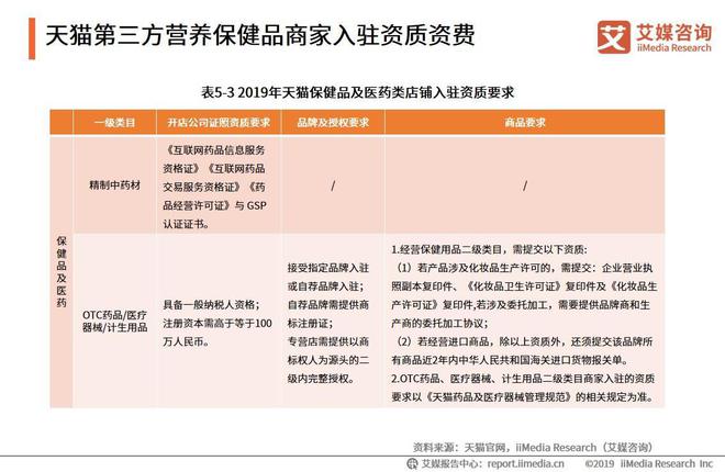 AG九游会2019中国保健品行业发展困境及前景预判分析报告(图10)