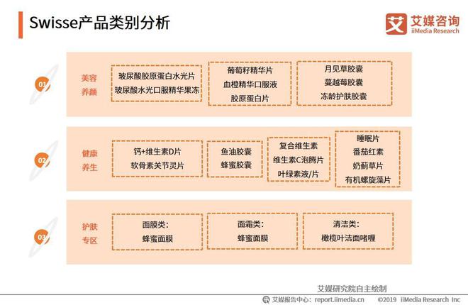 AG九游会2019中国保健品行业发展困境及前景预判分析报告(图15)