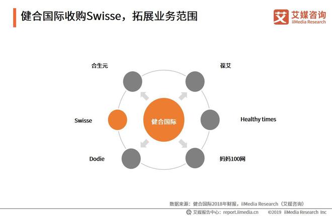 AG九游会2019中国保健品行业发展困境及前景预判分析报告(图13)