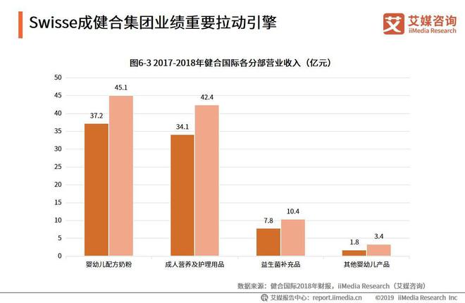 AG九游会2019中国保健品行业发展困境及前景预判分析报告(图14)