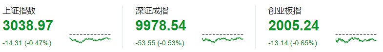 九游会存储芯片概念开盘冲高医药商业概念股震荡走强沪指缩量调整跌047%医药ETF(SH512010)跌023%(图1)