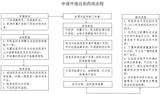 AG九游会药闻丨零售药店可以在医院内卖药了(图2)