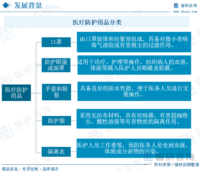 九游会2023年中国医疗防护用品行业全景速览：市场需求波动明显推动产业高质量发展[图](图1)