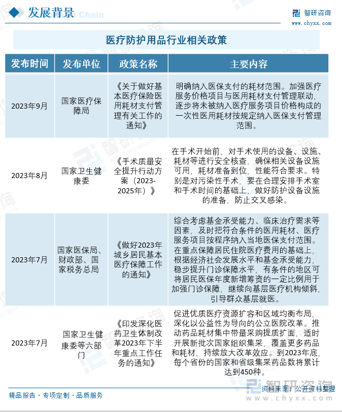 九游会2023年中国医疗防护用品行业全景速览：市场需求波动明显推动产业高质量发展[图](图2)