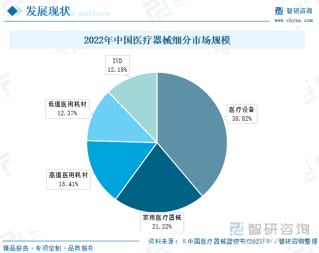 九游会2023年中国医疗防护用品行业全景速览：市场需求波动明显推动产业高质量发展[图](图3)