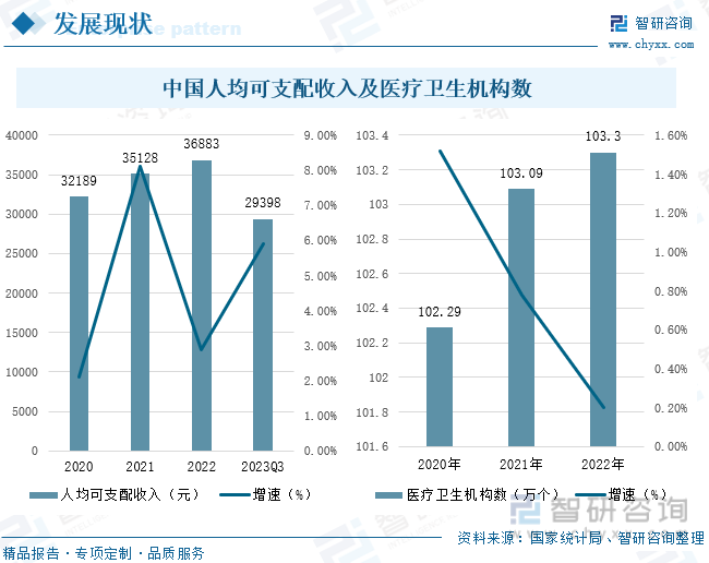 九游会2023年中国医疗防护用品行业全景速览：市场需求波动明显推动产业高质量发展[图](图5)