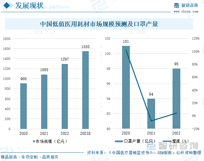 九游会2023年中国医疗防护用品行业全景速览：市场需求波动明显推动产业高质量发展[图](图4)