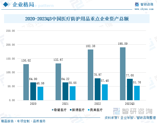 九游会2023年中国医疗防护用品行业全景速览：市场需求波动明显推动产业高质量发展[图](图7)