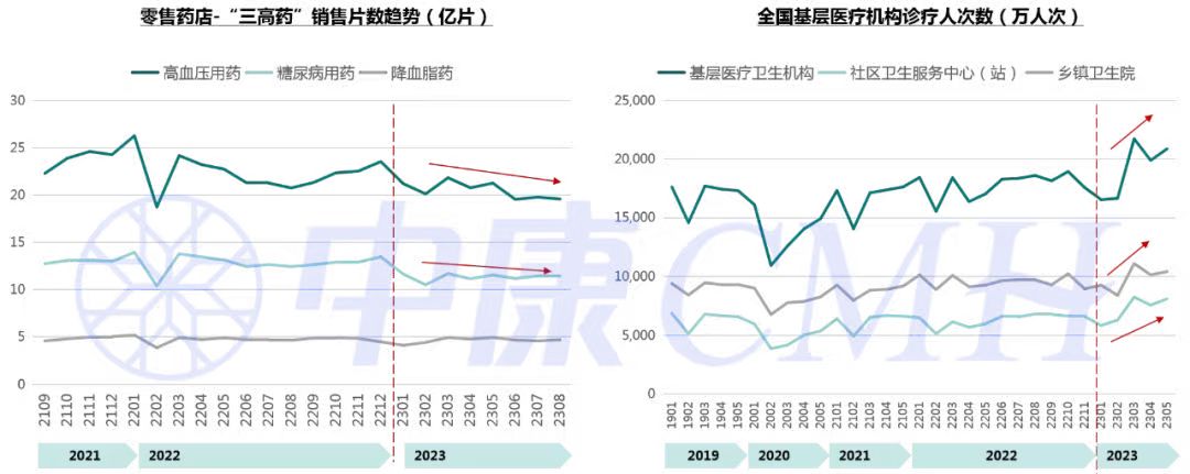 AG九游会美思报告｜洞察零售药店订单量缓慢下滑成因(图4)