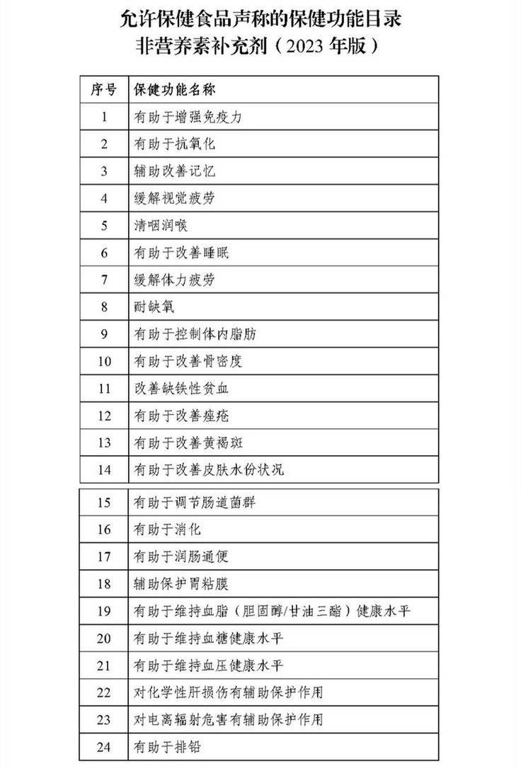 九游会保健食品功能目录调整明显 产品不得再宣称“改善生长发育”“促进泌乳”等功能(图1)