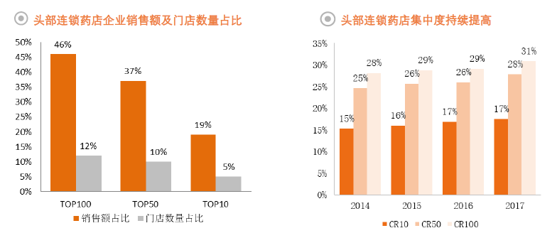 药品零售全景图——药品篇九游会(图2)