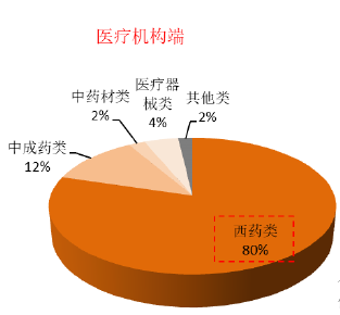 药品零售全景图——药品篇九游会(图3)