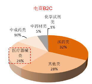 药品零售全景图——药品篇九游会(图5)