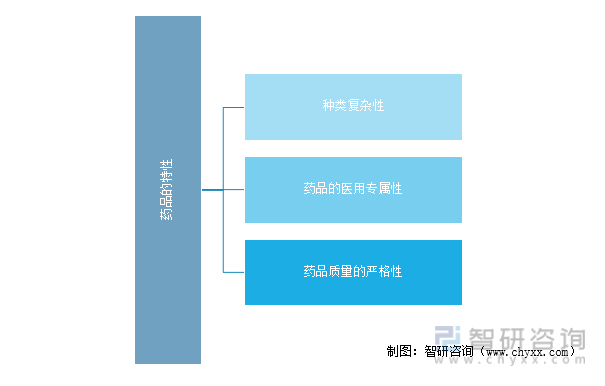 2021年中国药品九游会零售发展现状：景气度上升销售规模增长[图](图1)