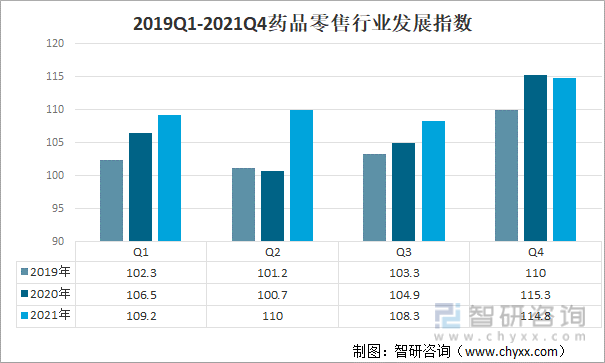 2021年中国药品九游会零售发展现状：景气度上升销售规模增长[图](图2)